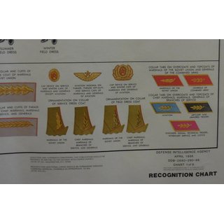 Soviet Uniforms, Ranks, Insignia, DIA Recocnition Charts