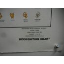 Soviet Uniforms, Ranks, Insignia, DIA Recocnition Charts