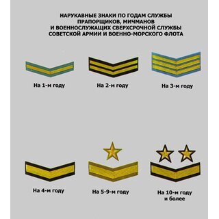 General Service Stripes on olive