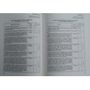 Soviet Police 1918-1991 - History of Russian Uniform
