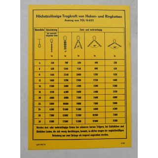 Maximum Capacity for Hook & Ring Chains Sign