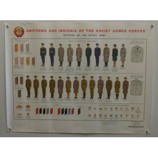 Chart 2 of  8, Officers