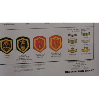 Chart 3 Details 2