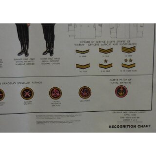 Chart 7 Details 2